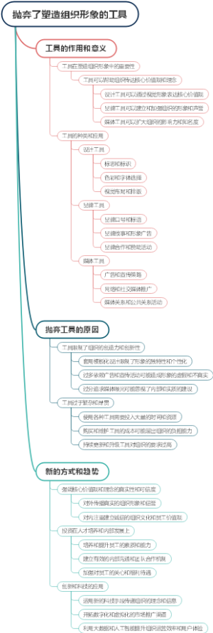 抛弃了塑造组织形象的工具