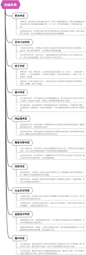 业缘关系