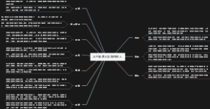 从三国演义看如何做人