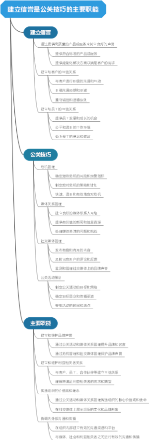 建立信誉是公关技巧的主要职能