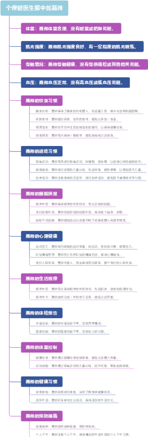 个保健医生眼中的聂帅