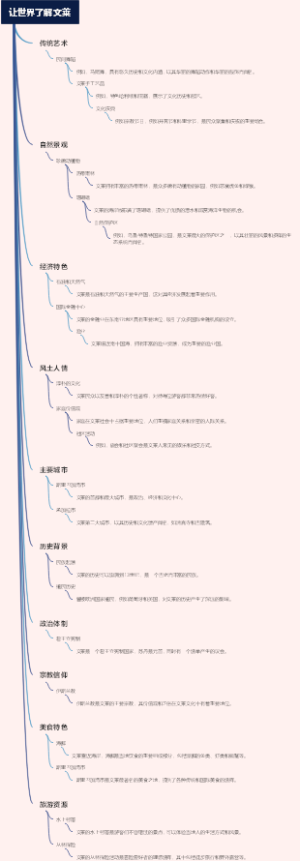 让世界了解文莱