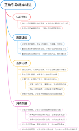 正确引导循序渐进