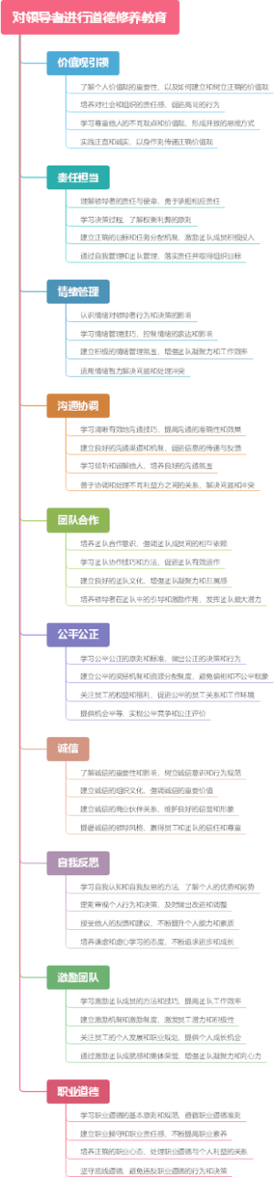对领导者进行道德修养教育