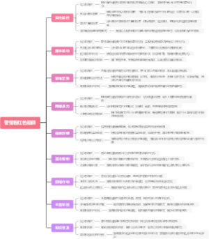 警惕粉红色陷阱