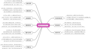 职权超越或拓展