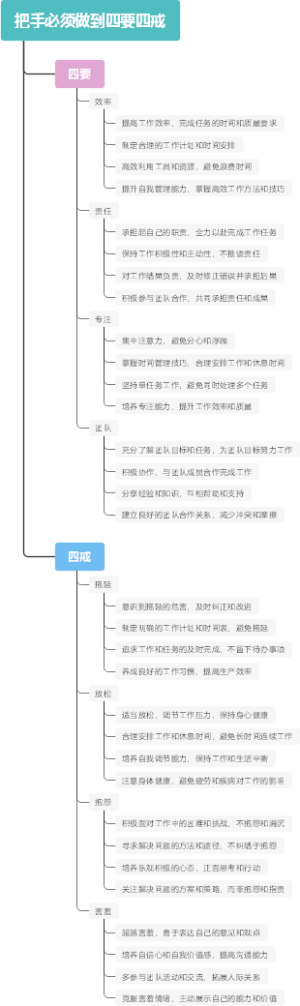 把手必须做到四要四戒