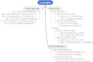 近水楼台须戒宠