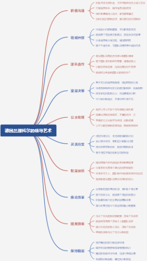 德国总理科尔的领导艺术