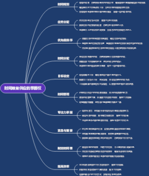 时间限量供应的掌握权