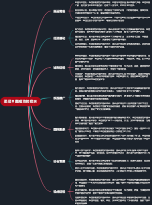 悉尼申奥成功的启示