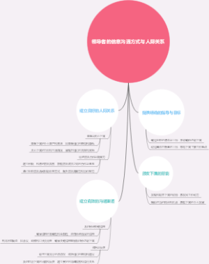 领导者的信息沟通方式与人际关系