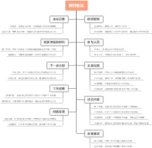 例行会议