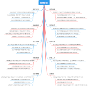 代表会议