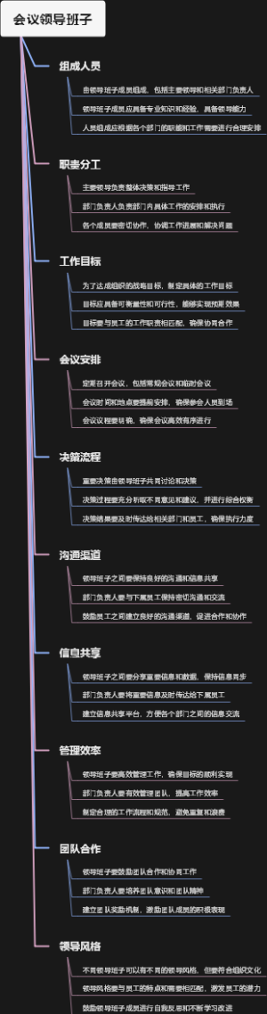 会议领导班子