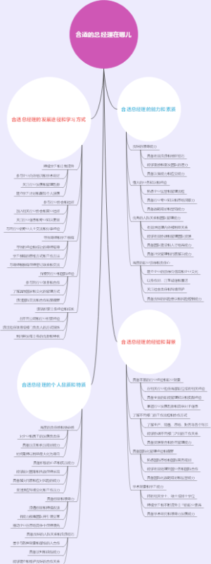 合适的总经理在哪儿