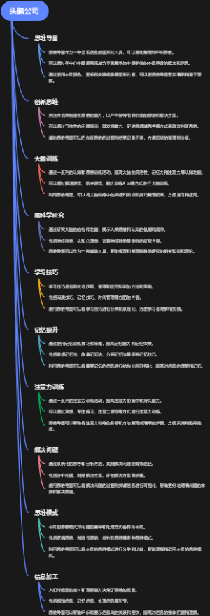 头脑公司