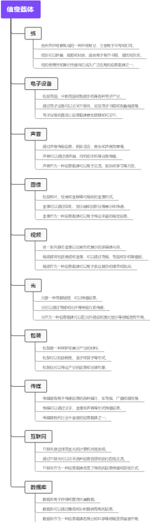 信息载体