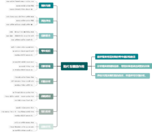 现代智囊团作用