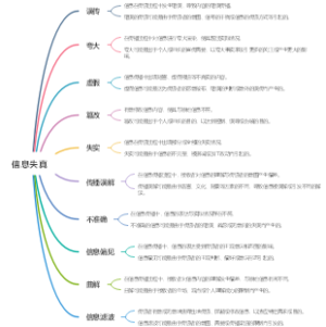信息失真
