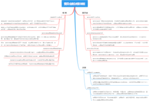 委员会制决策体制