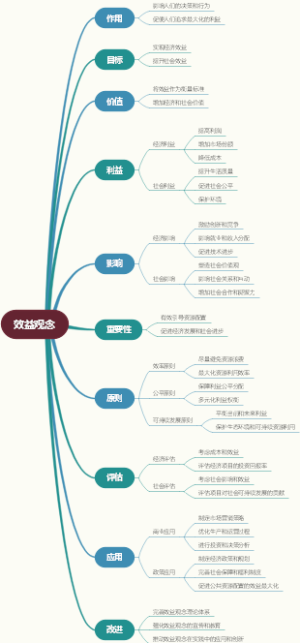 效益观念