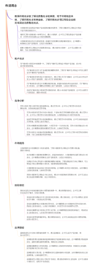 市场观念