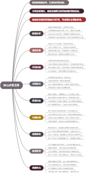 核心决策主体
