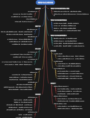 专家参与式决策体制