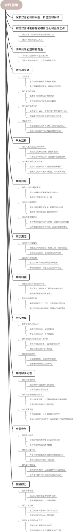 求同思维