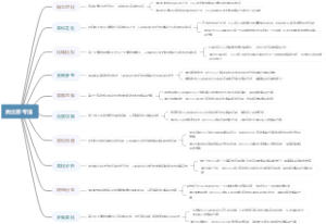 类比思考法