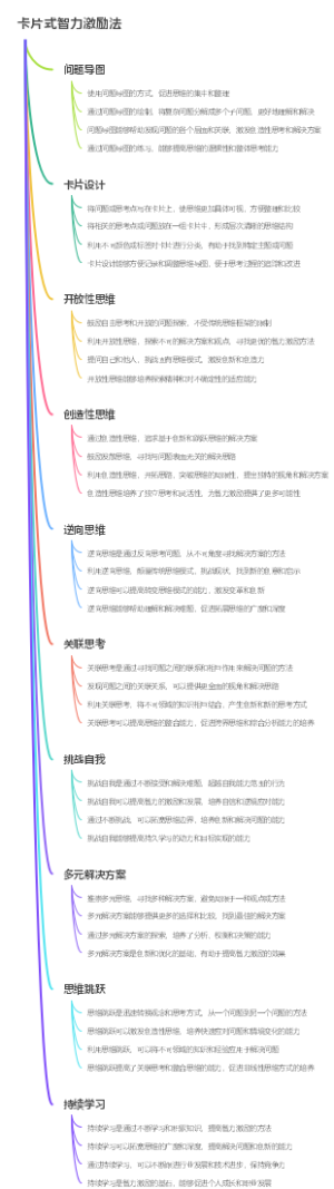 卡片式智力激励法