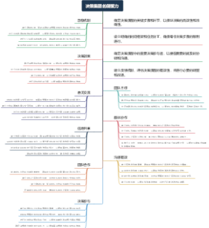 决策集团的凝聚力