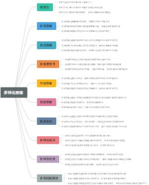 多样化思维