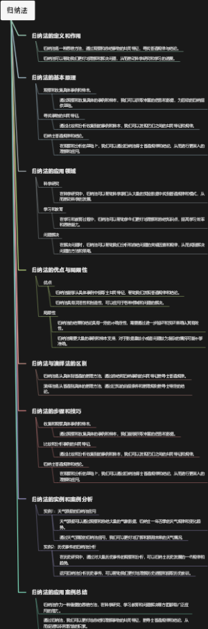 归纳法