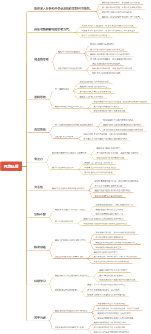 思维品质