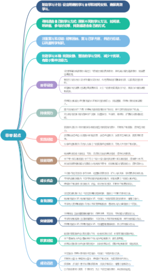 非零起点