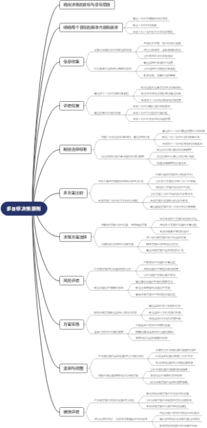 多目标决策原则