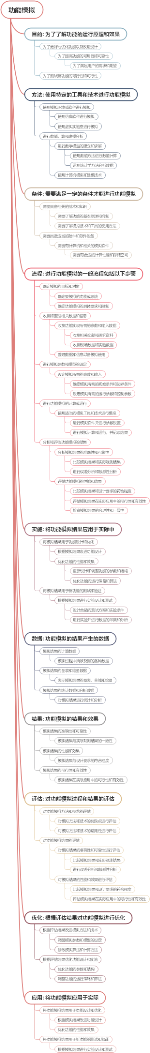 功能模拟