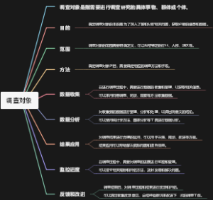 调查对象