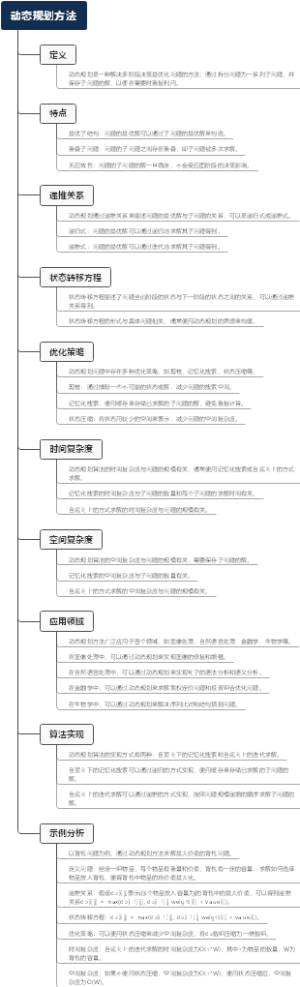 动态规划方法