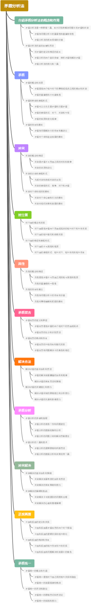 矛盾分析法