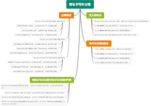 强马尔可夫过程