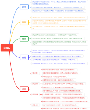实验法