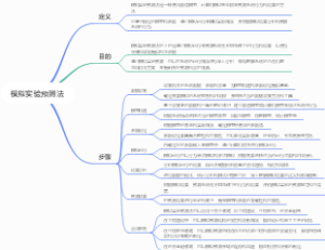 模拟实验预测法