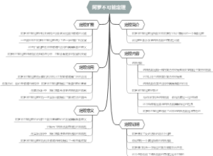 阿罗不可能定理