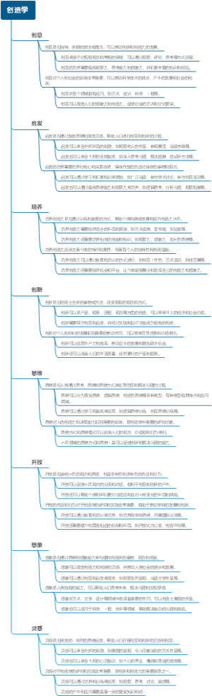 创造学