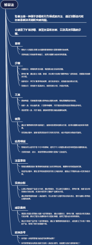 智暴法