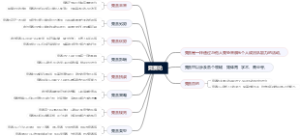 竞赛论