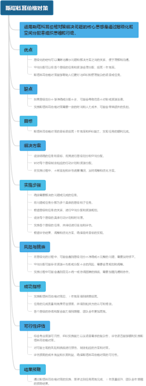 斯塔科耳伯格对策